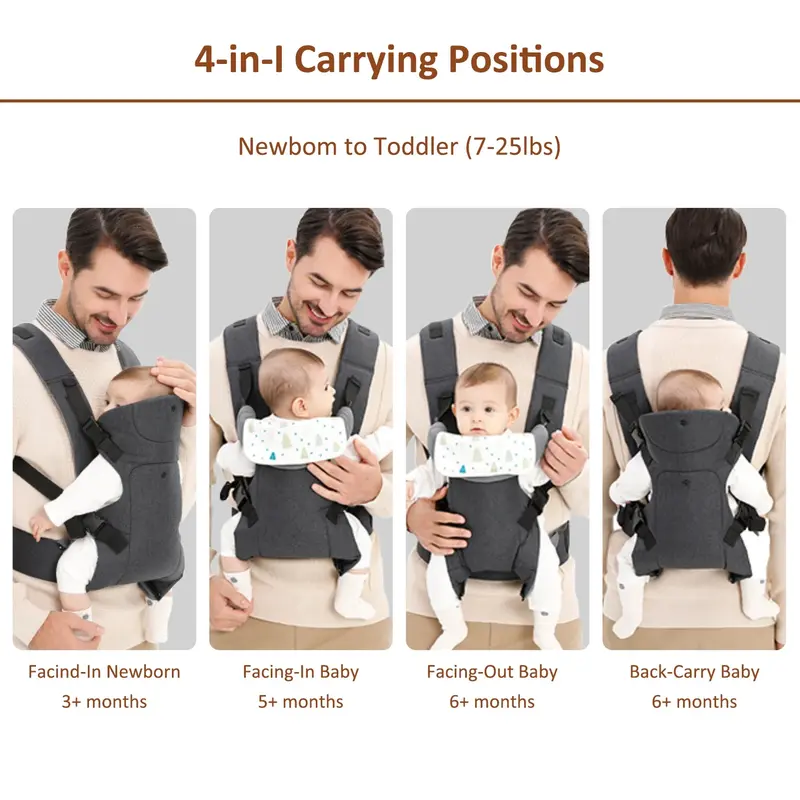 Porte-bébé Évolutif 7-45 kg Mybooni